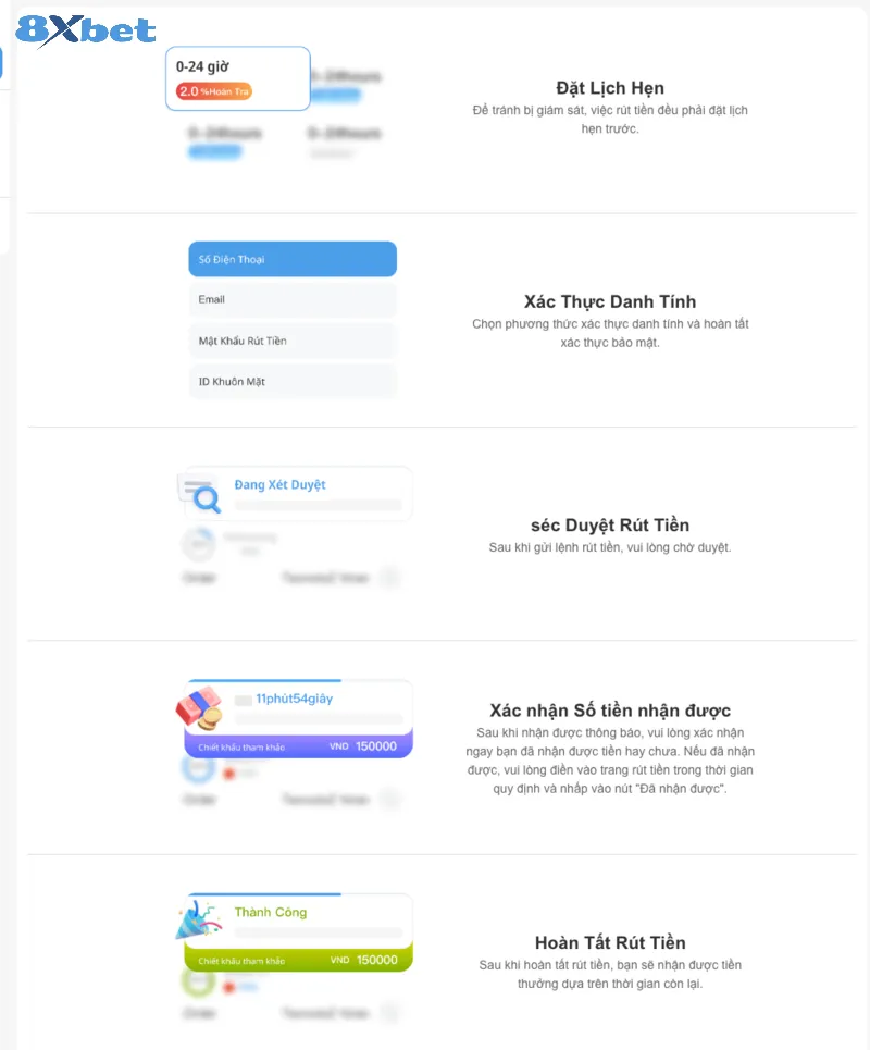 Hướng dẫn rút tiền